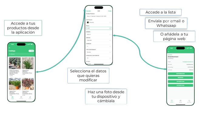 app de gestion stock para viveros en valencia